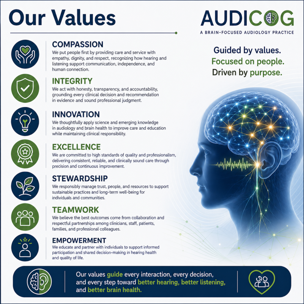 AUDICOG